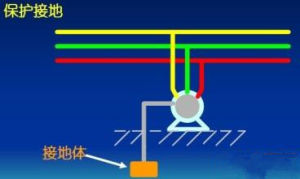 間接觸電防護