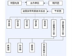 國際信用