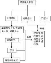 招標[市場交易行為]