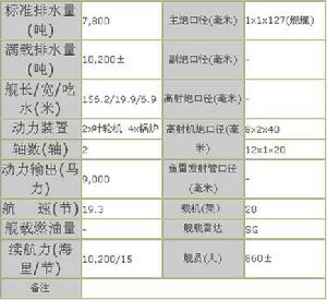 （圖）卡薩布蘭卡號