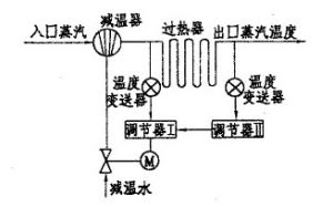 過熱蒸汽