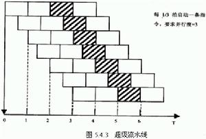 一個流生產