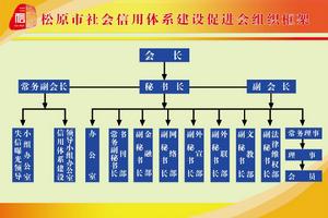 松原市社會信用體系建設促進會