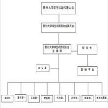 貴州大學學生社團聯合會