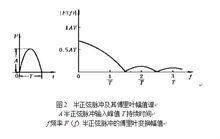 衝擊[物理詞條]