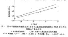 裂變截面