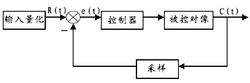 圖1 典型控制系統