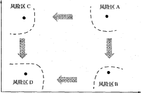 施工風險登記劃分