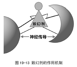 致幻劑