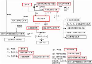 表格的邏輯關係