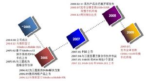 登合科技發展歷程