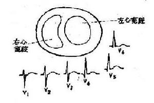 物理診斷學