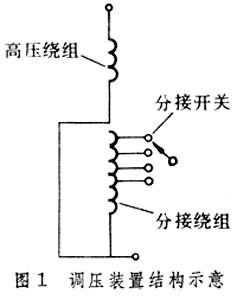 變壓器調壓裝置