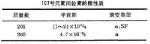 107 號元素