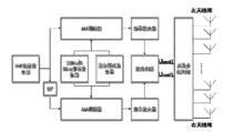 航向信標地面設備結構圖