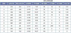 排列三12265期