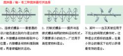 混合機攪拌器