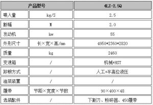 4LZ-2.5Q