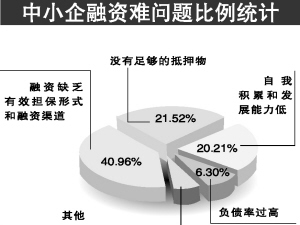 企業融資