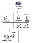 全國支票影像交換系統