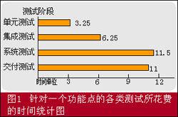 it[集成測試]