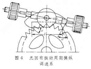 機械鐘錶機構