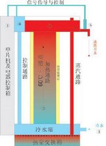 即開飲用開水器