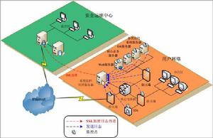 MSSP[安全託管服務提供商]