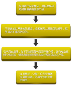 推易吧選擇創意產品