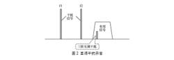 圖2 互調干擾示意