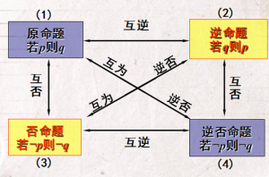 關係命題