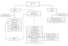 公司管理示意圖