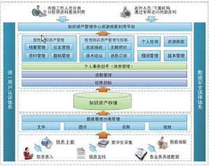 知識挖掘