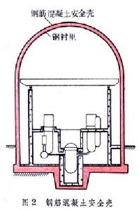 反應堆安全殼
