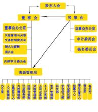 安陽市商業銀行