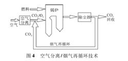 煙氣再循環