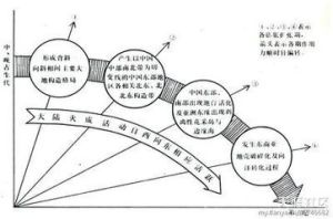 古亞洲斷裂體系