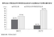 中國與世界貿易組織