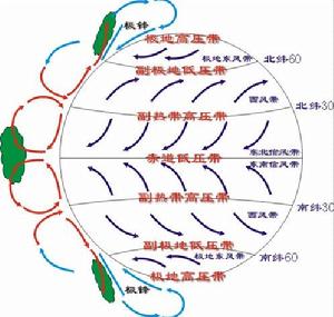 （圖）低壓槽