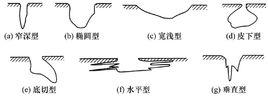 點腐蝕