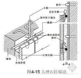 建築與裝飾構造