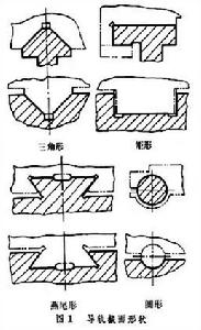 工具機導軌