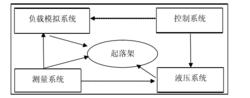 試驗系統組成