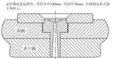 澆口套