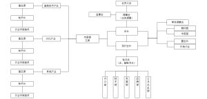 組織架構