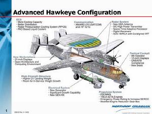 E-2D“先進鷹眼”預警機結構圖