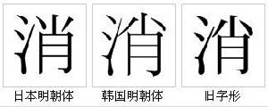 “消”的字形對比