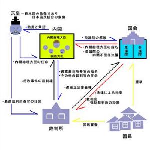 日本眾議院