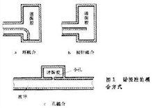 電磁諧振腔