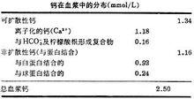 鈣磷代謝